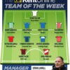 Kent Online Team of the Week 03-12-2022
