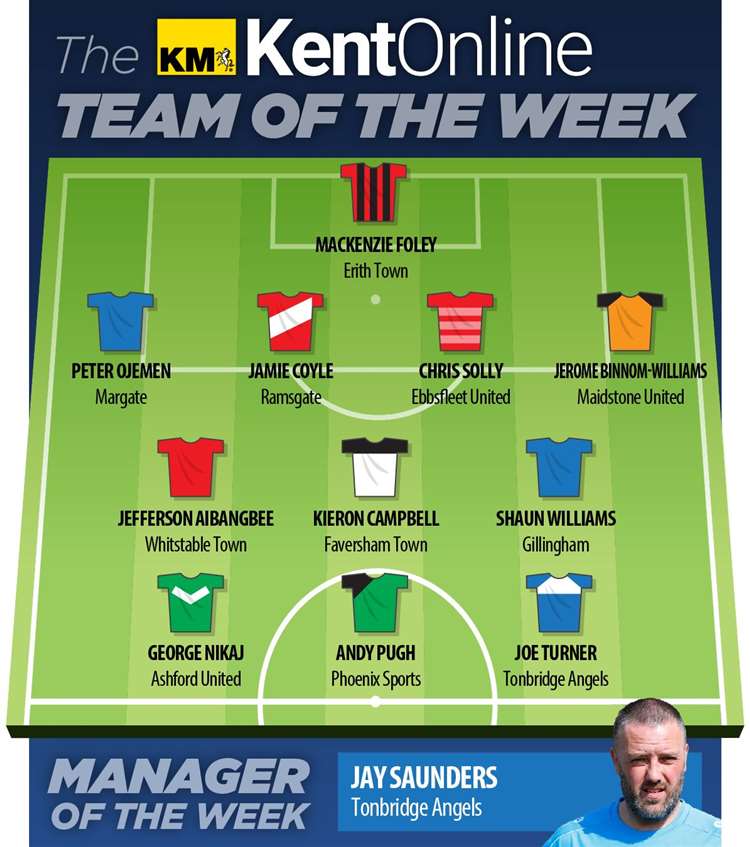 Kent Online Team of the Week 04-02-2023