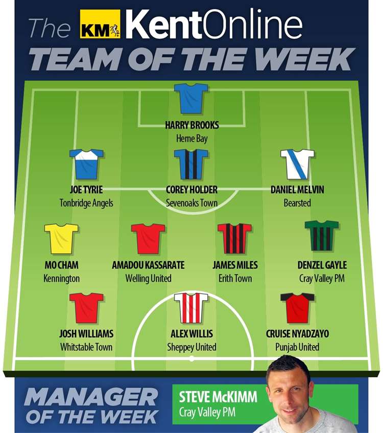 James Miles included in Kent Online Team of the Week